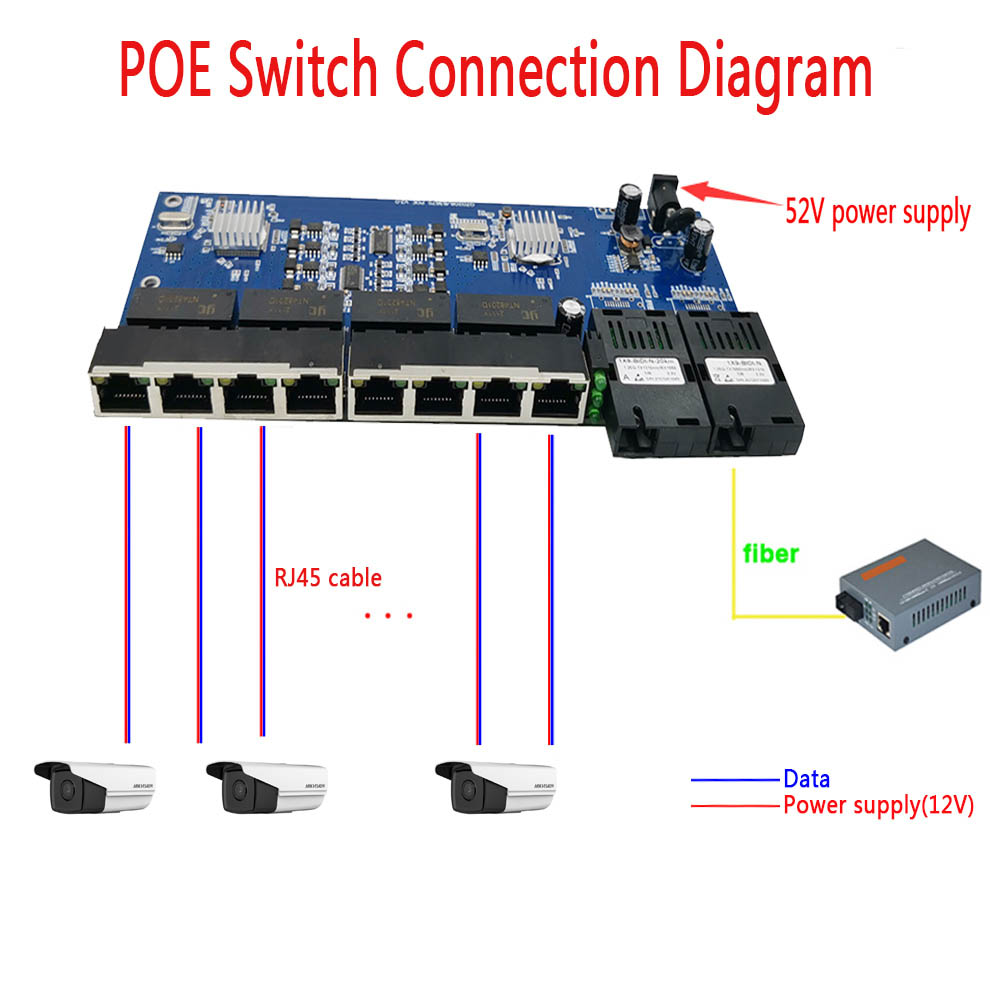 2 SC fiber 8 ports
